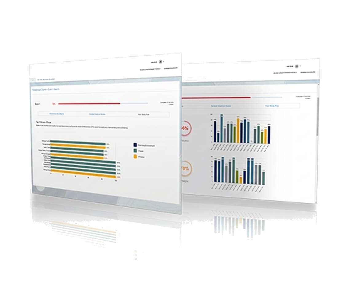 PH Behavioral Exam exam readiness dashboard preview